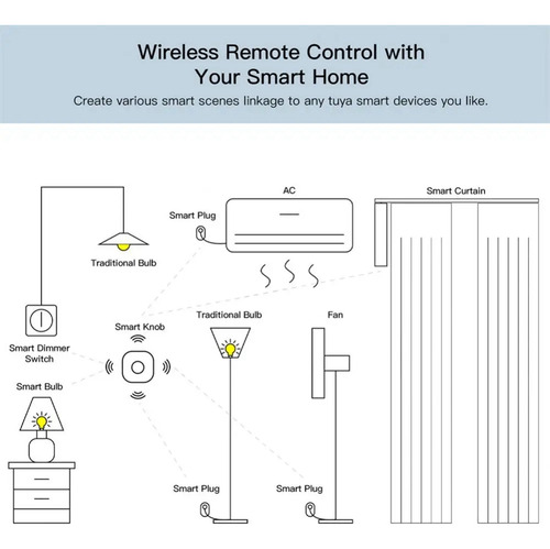 A Automação De Botões De Dispositivos Zigbee Funciona Com O