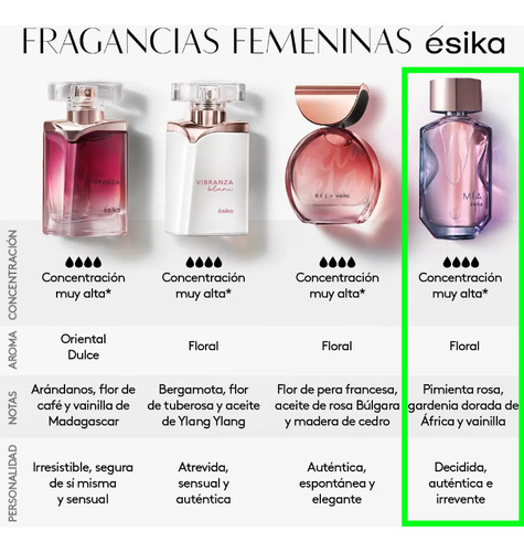 Liquidación Esika Set Perfume Mujer Mía 45ml + Crema 130g