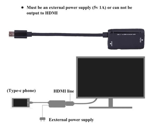 Adaptador Usb C A Hdmi Cable Usb 3.1 Usb Tipo C Para Android