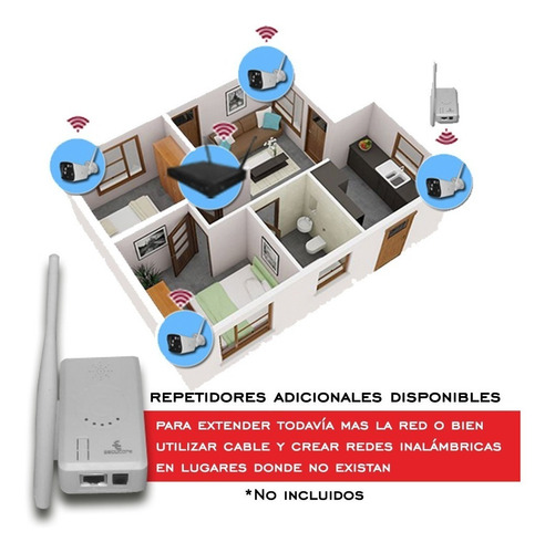 Imagen 5 de 9 de Kit 8 Camaras Wifi Inalambricas Cctv Ip Vigilancia Seguridad