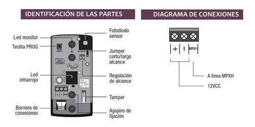 Imagen 3 de 8 de Sensor Proximidad Infrarrojo Barrera Exterior X28 Ps35t Mpxh