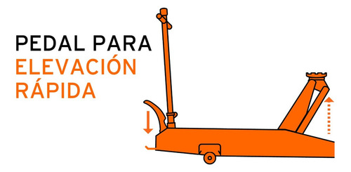 Combo Gata 5 Toneladas, Caballete De 6 Toneladas