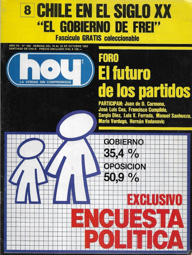 Revista Hoy 326 / 25 Octubre 1983 / Encuesta Política