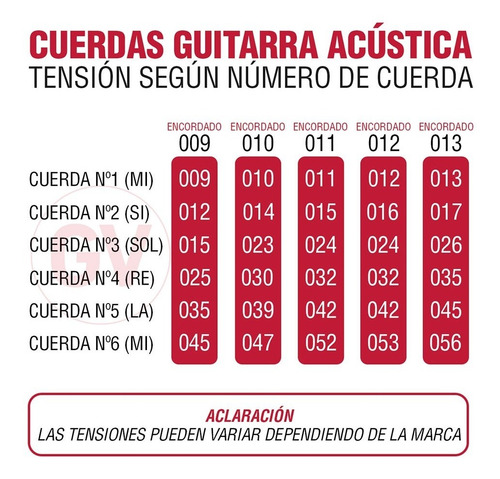 Imagen 2 de 8 de Cuerda Suelta Ernie Ball 028 Nickel Wound Guitarra Electrica