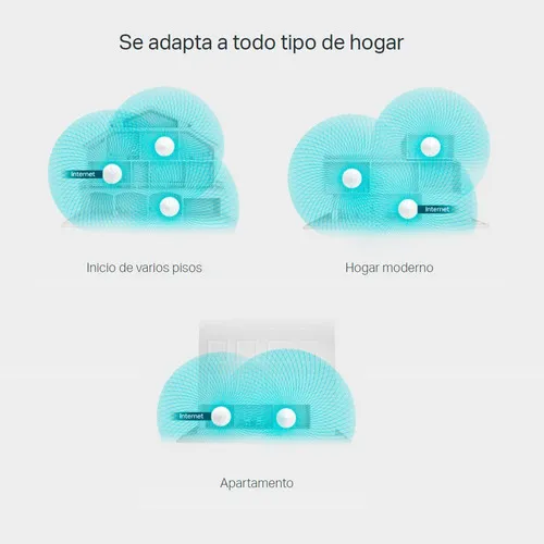Extensor Wifi Mesh Tp-link Deco M5 3 Nodos Puertos Gigabit