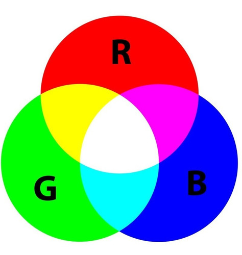  5 Metros De Tira Rgb 30 Led Ip20 Control/fuente Y Planchuel