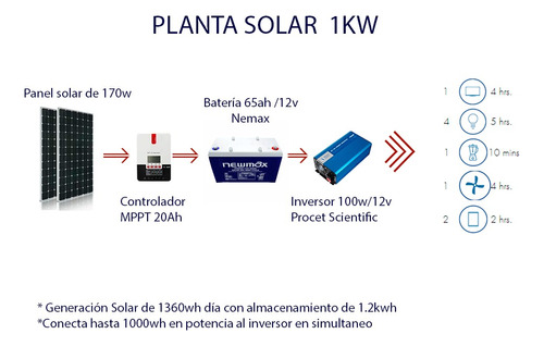 Kid De Panel Solar 1000w 12v
