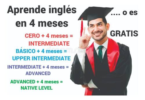 Imagen 1 de 5 de Clases Particulares De Ingles Con Nativo! Exámenes Exitosos