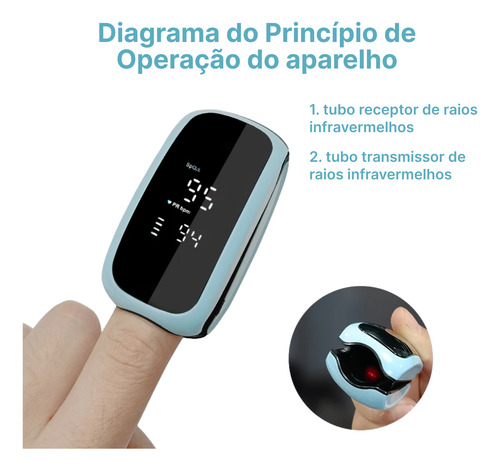 Oxímetro De Pulso Digital Preto P/ Dedo Medidor De Saturação