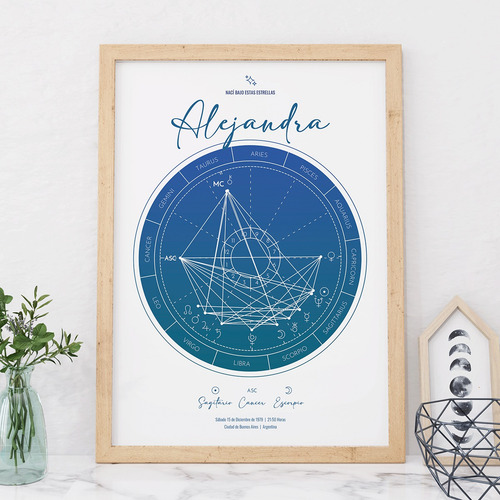 Set X2 Cuadros Carta Natal + Mapa De Estrellas Personalizado
