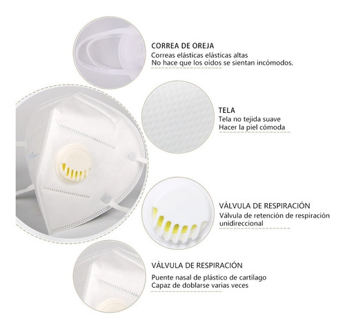 Mascarilla N95 Ffp2/ffp3 Con Válvula