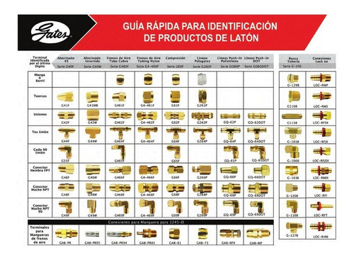 Jgo 3 Pzs Niples Cónico Adap Unión Sae 3/8 G-42f-06-b Gates