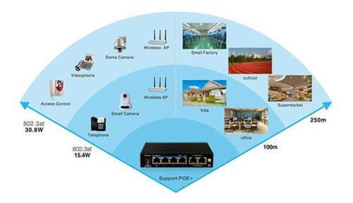 Switch Poe Plus 60w 4 Puertos Fe 2 Pto Uplink 802.3 Af/at