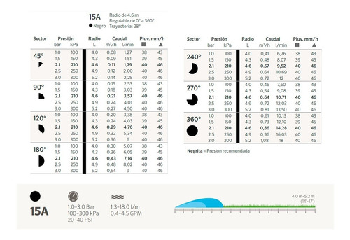 Imagen 2 de 7 de Tobera Hunter Riego Ps Ultra Boquilla Interc 15a Radio 4.5 M