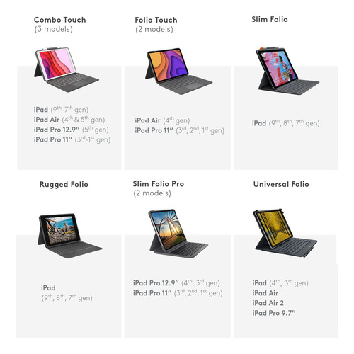 Imagen 5 de 9 de Logitech Combo Touch Para iPad (septima Y Octava Generacio