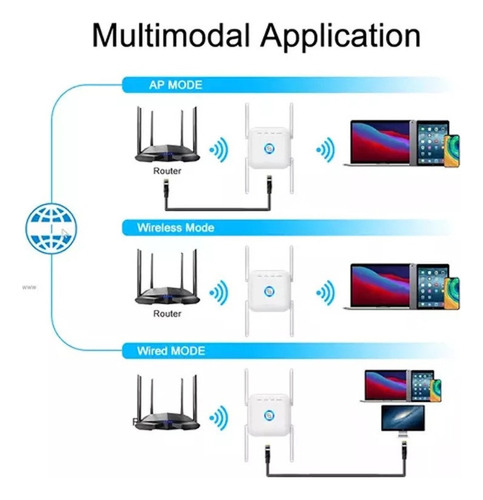 . Repetidor Wifi 5g Amplificador De Señal Wifi 1200m