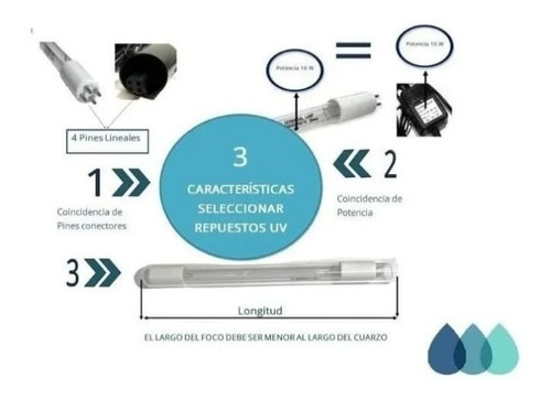 Imagen 4 de 4 de 25 Balastro Para Lampara Uv Desinfección D Agua Repuesto 25w