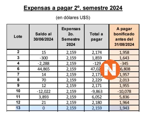 Venta De Lote En Las Garzas Punta Del Este