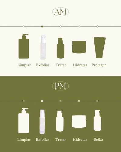 Renewing Toner Kosmos Tónico Exfoliante y Renovador Con Glicólico 7% y láctico 3% Ideal para tratar manchas y prevenir los signos del envejecimiento 50ml