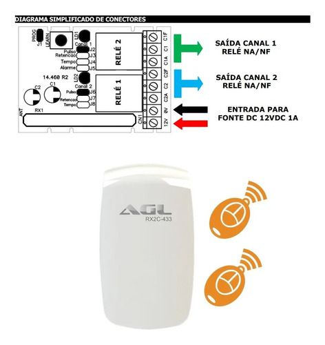 Rx-2c Bivolt Receptor Duplo Canal Com Controle Anticlonagem