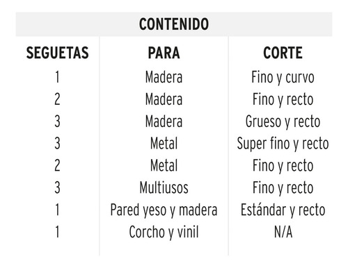Juego Seguetas Caladoras. Zanco T. Cortes Rectos. 16 Pzas