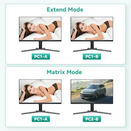 Kvm Switch Hdmi 2 Monitores 2 Pcs 2k 144hz Con Edid Emulador