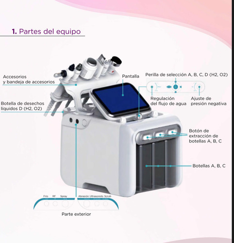 Hydrafacial