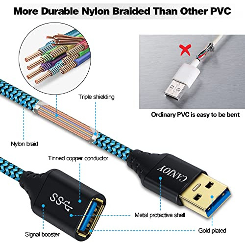 Extensión Usb Para Teclado Canjoy Oculus Vr Ps4 Xbox Mouse