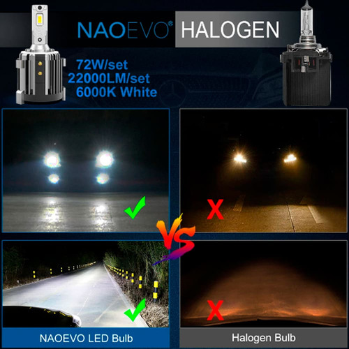 Foco Led Canbus G2 H7 12v L/blanca 12.000lm