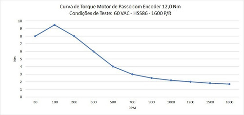 Kit Motor Passo 120kgf.cm Com Encoder E Com Freio + Drive