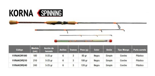 Rapala Caña Pesca Korna 240m 5-25g Rapala