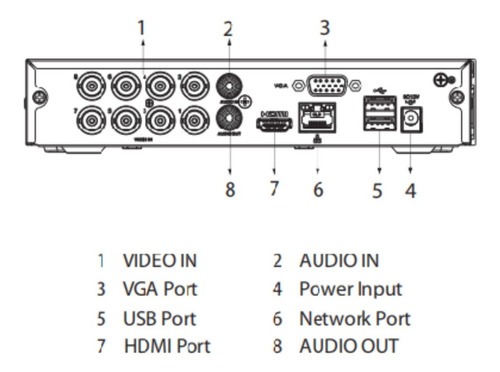 Dahua Dvr 5mpx/8ch+dd1tb Mod. Xvr1b08h-i+1tb