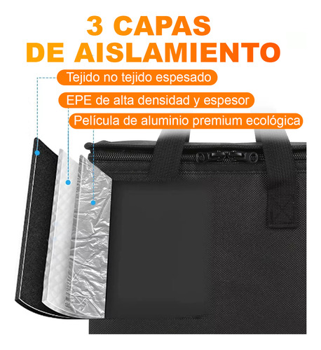Bolsas Térmicas Para Comida Perfectas Para Cajas De Pizza