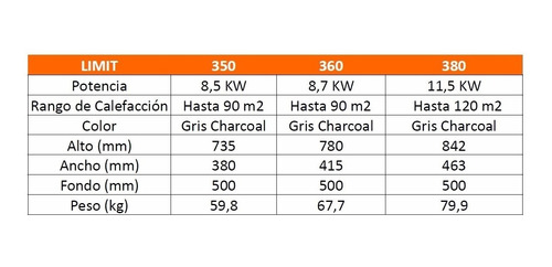 Calefactor Leña Bosca Limit 360 Doble Combustion Pot. 8.7 Kw