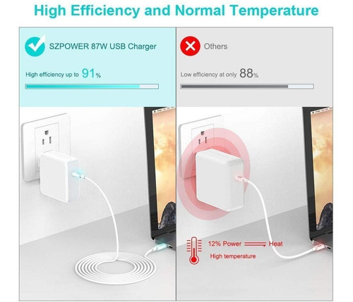 Cargador Szpower Usb C Pd 87watts Para Macbook Air M2 A2681