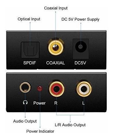 Easycel - Convertidor De Audio Digital A Analógico Dac Con