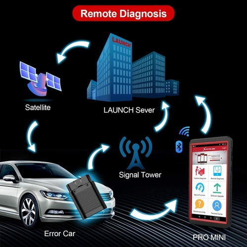 Imagen 4 de 9 de Launch X431 Pro Mini Bidireccional 31+ Funciones De Reset