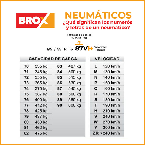 Neumatico 205/45r17 88h Índice De Velocidad H