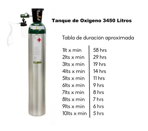 Imagen 2 de 6 de Tanque De Oxígeno 3455 Lt Vacio Con Regulador Y Material