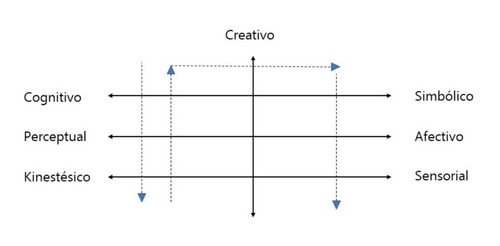 Arteterapia Contemporánea, Ejemplos Y Casos Incluidos.