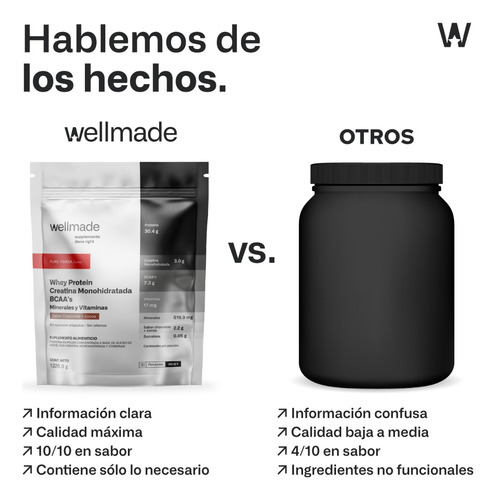 Suplemento Polvo Wellmade Proteina Whey Creatina Bcaas 1.3kg Sabor Chocolate Y Cocoa