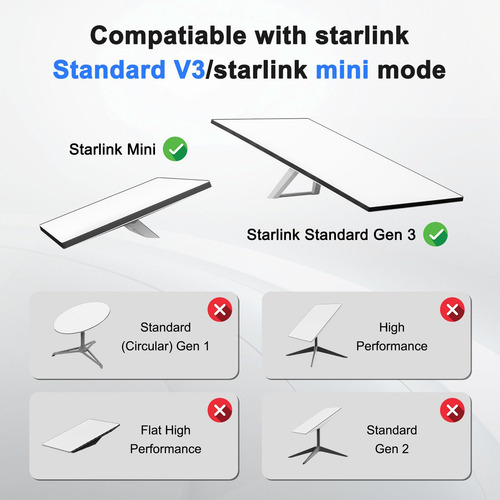 Starlink Adaptador Ethernet V3 Starlink Mini Negro Mmg