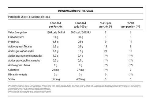 Tercera imagen para búsqueda de leche polvo 25 kg