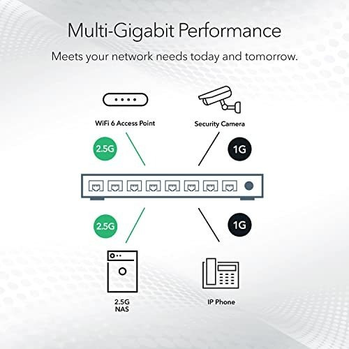 Switch Netgear Ms105 5 Puertos Multi-gigabit 1g/2.5g -azul