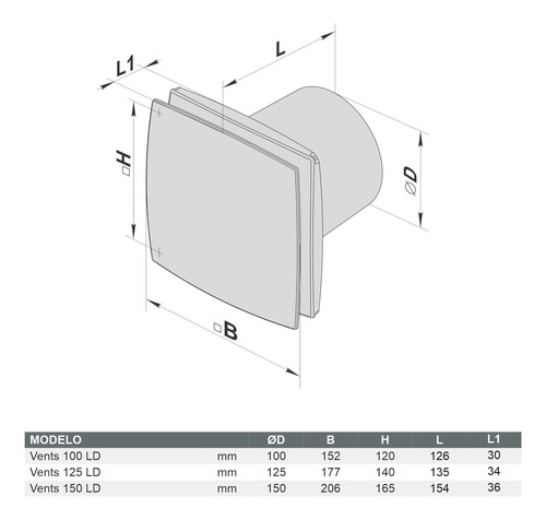 Extractor De Aire Vents Serie Ld 125mm Europeo