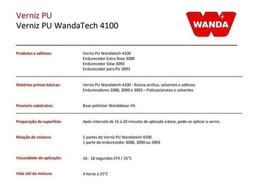 Imagem 2 de 4 de Verniz Automotivo Pu 4100 Wanda + Endurecedor 3093 900ml