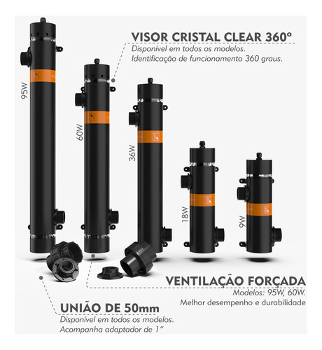 Filtro Esterelizador Uv Cubos P/ Lagos Ou Aquarios 95w