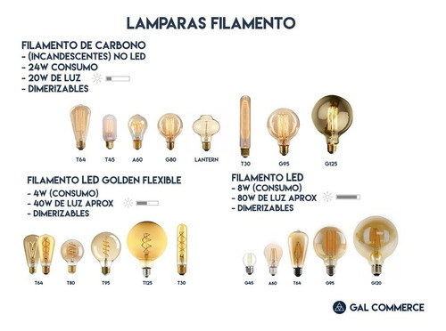 Imagen 4 de 8 de Portalampara Vintage + Lamparas Filamento Led G120 + Cable