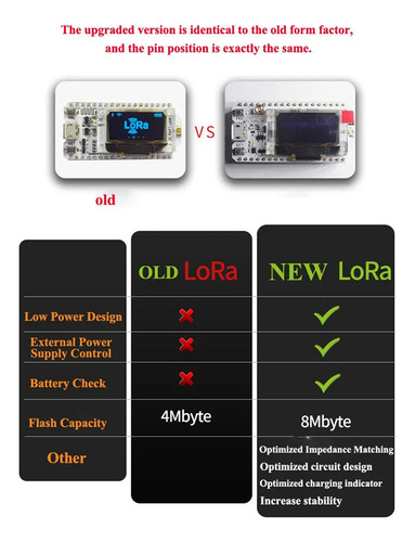 Heltec 868 Mhz-915 Mhz Sx1262 Esp32 Lora 0.96 Pulgadas Oled