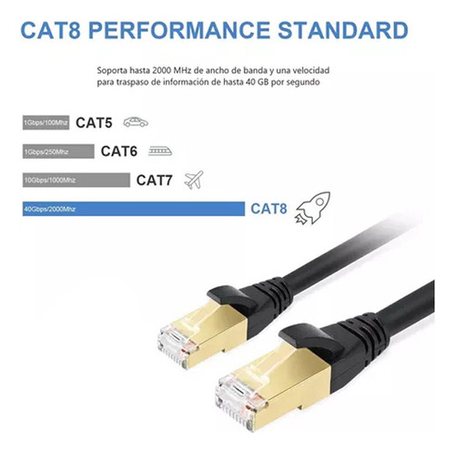 Cable Lan Rj45 Cat8 20m - Transmisión 40gbps Ultra Rápida